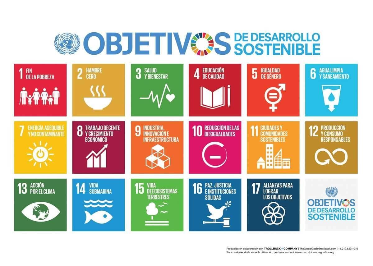 Agenda 2030 en España