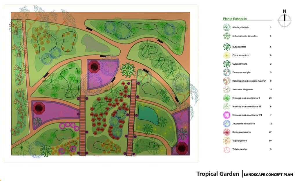 Jardín Tropical