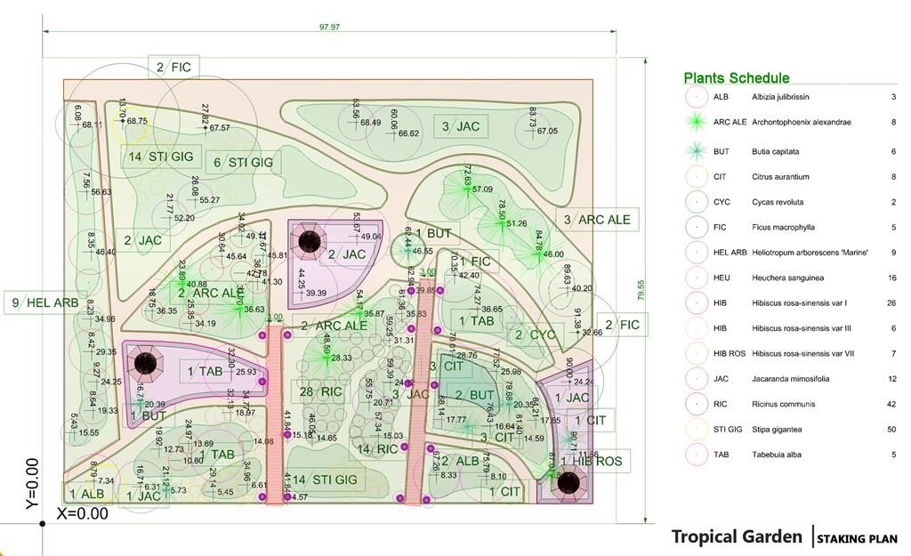 Jardín Tropical