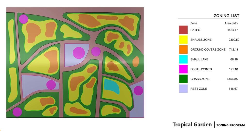 Jardín Tropical