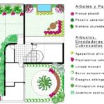 curso autocad photoshop jardines