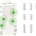 curso autocad photoshop jardines
