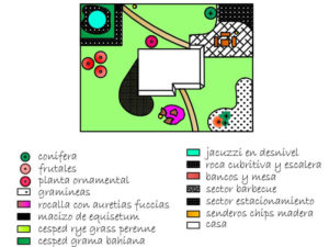 curso feng shui