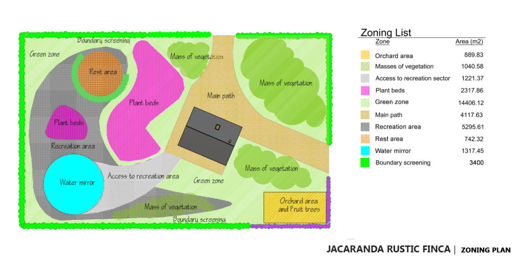 Finca rural - Lands Design