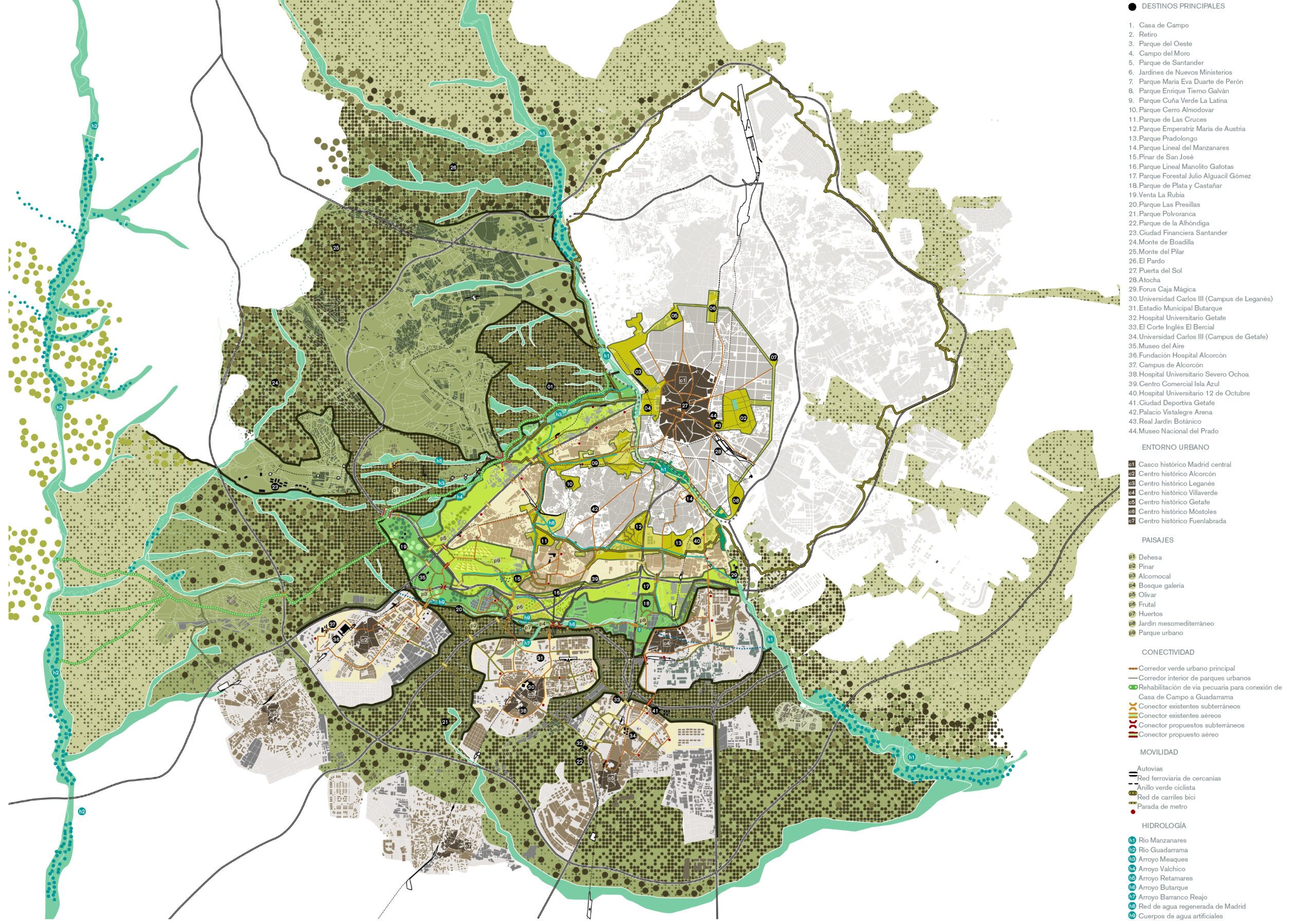 Los tres bosques del suroeste - Masterplans