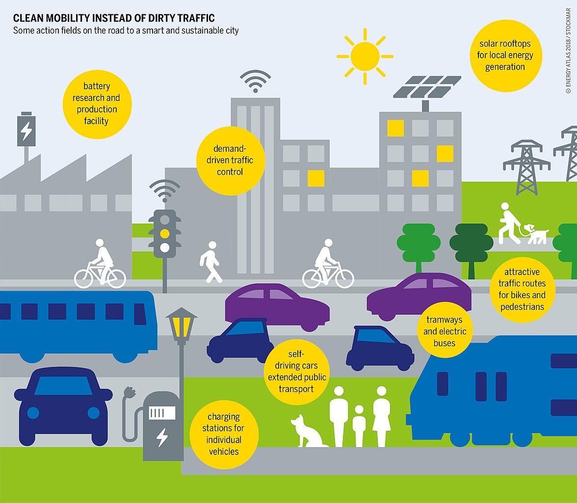 Ciudades resilientes