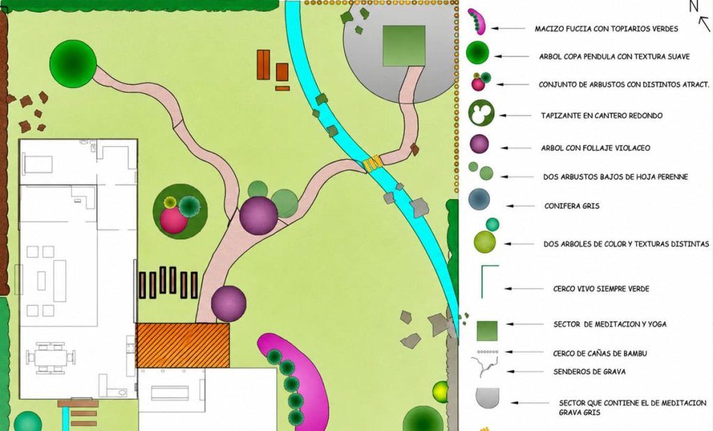 Curso de Feng Shui para jardines aplicado al diseño de espacios exteriores